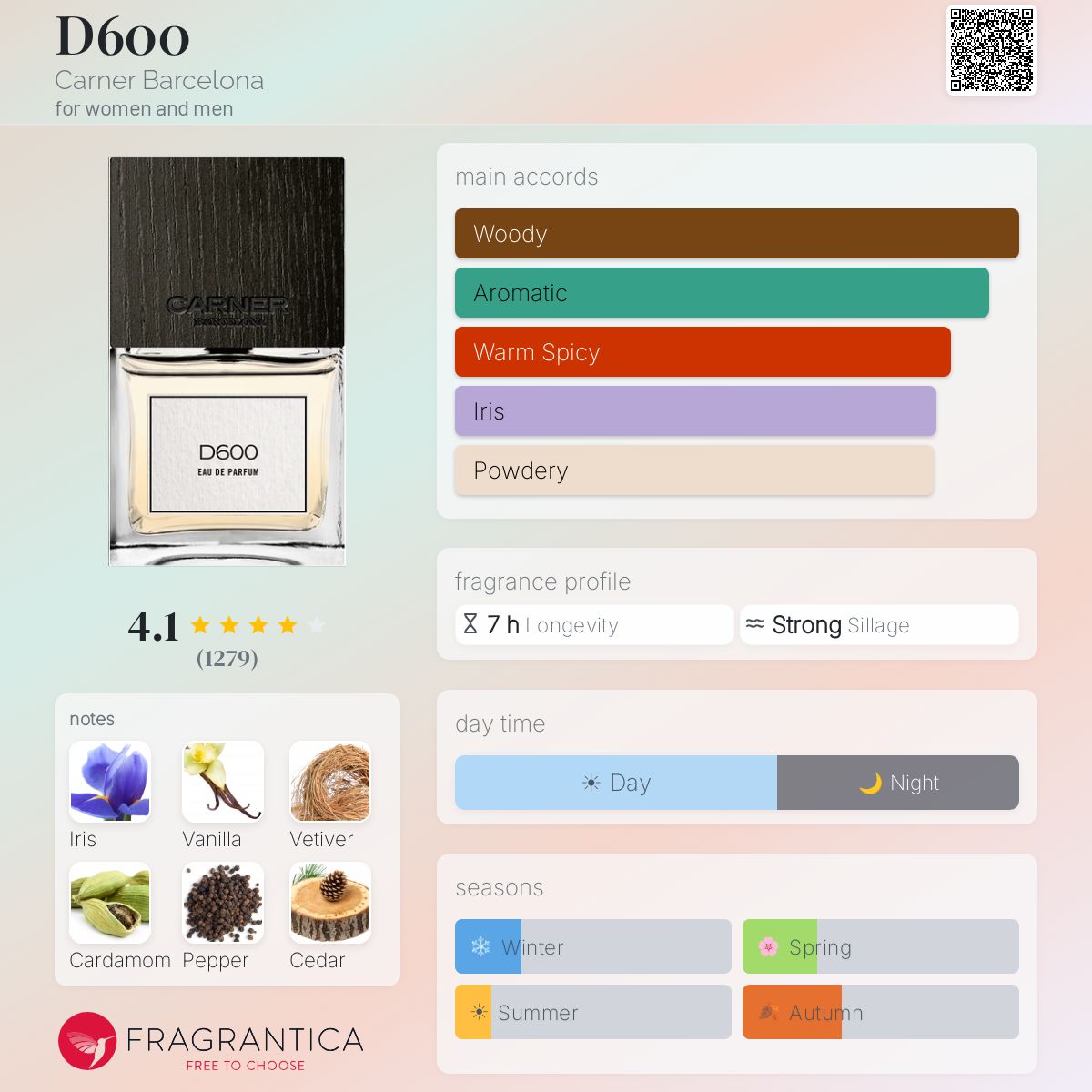 Profile card