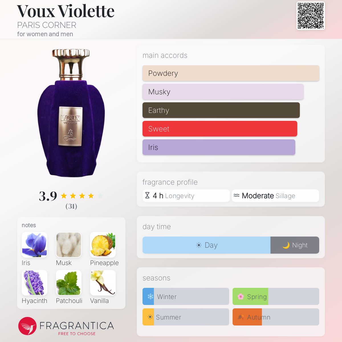 Voux Violette PARIS CORNER perfume - a fragrance for women and men 