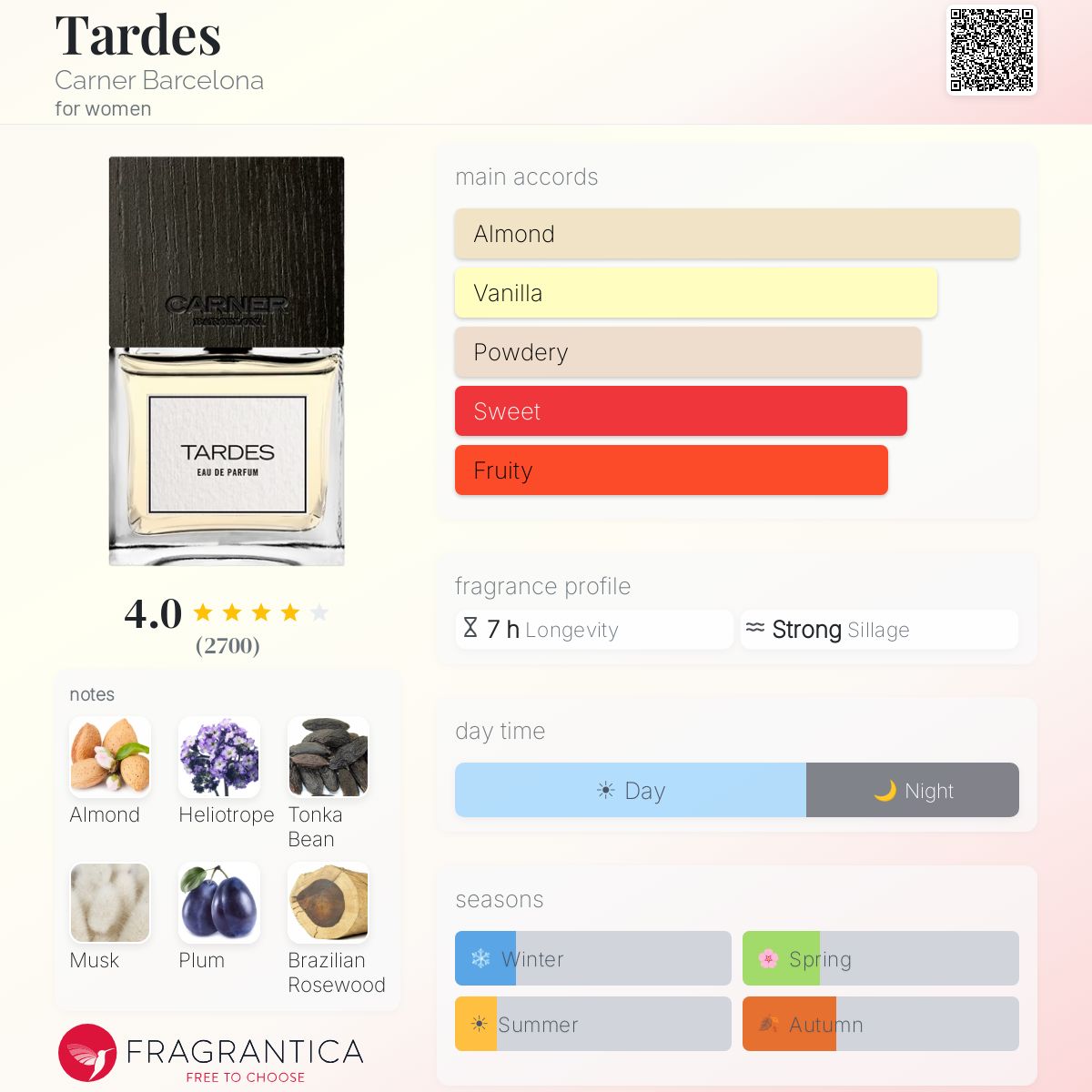 Tardes Carner Barcelona perfume - a fragrance for women 2010