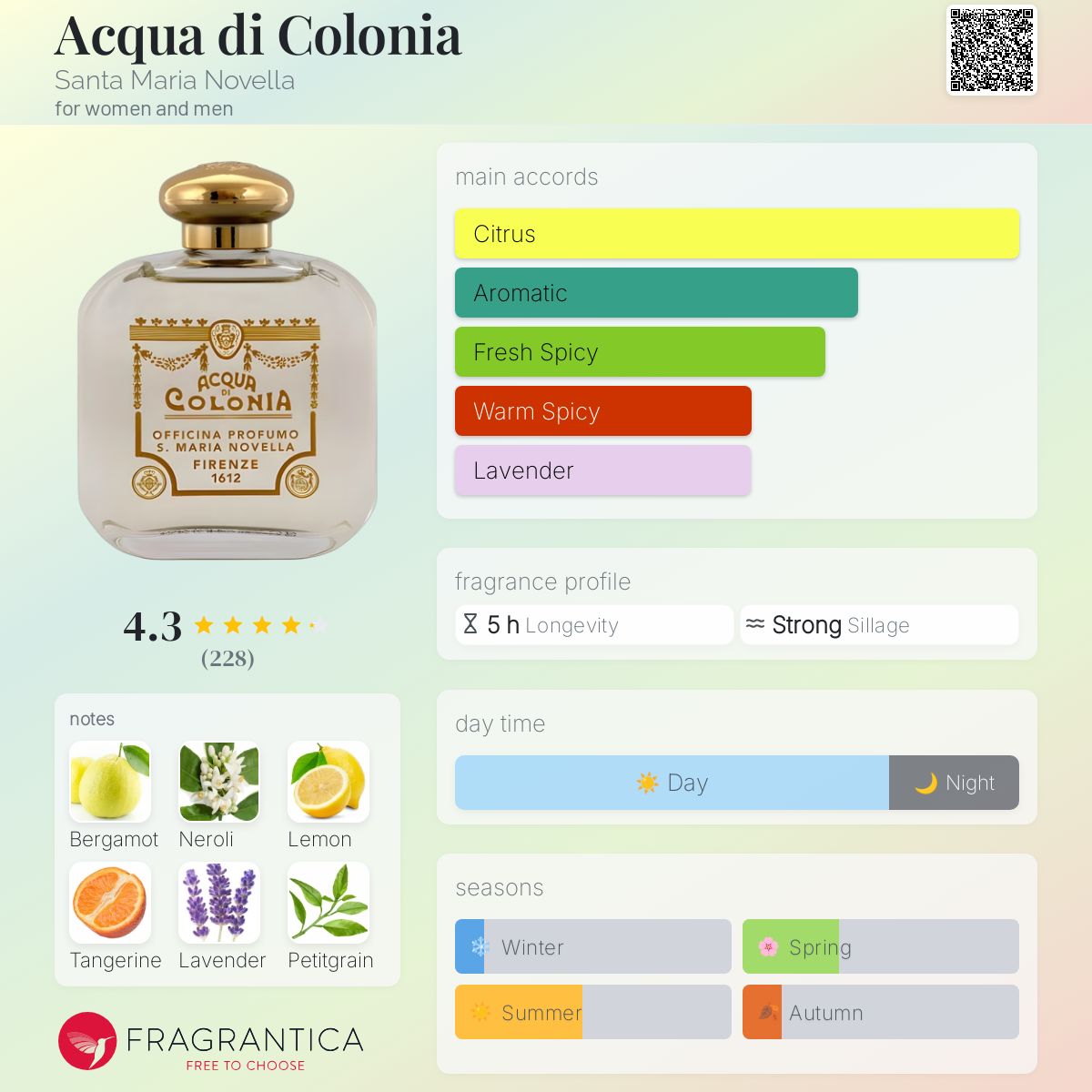 Acqua di Colonia Santa Maria Novella perfume - a fragrance