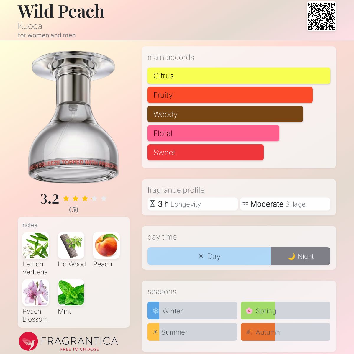 Wild Peach Kuoca perfume - a new fragrance for women and men 2025