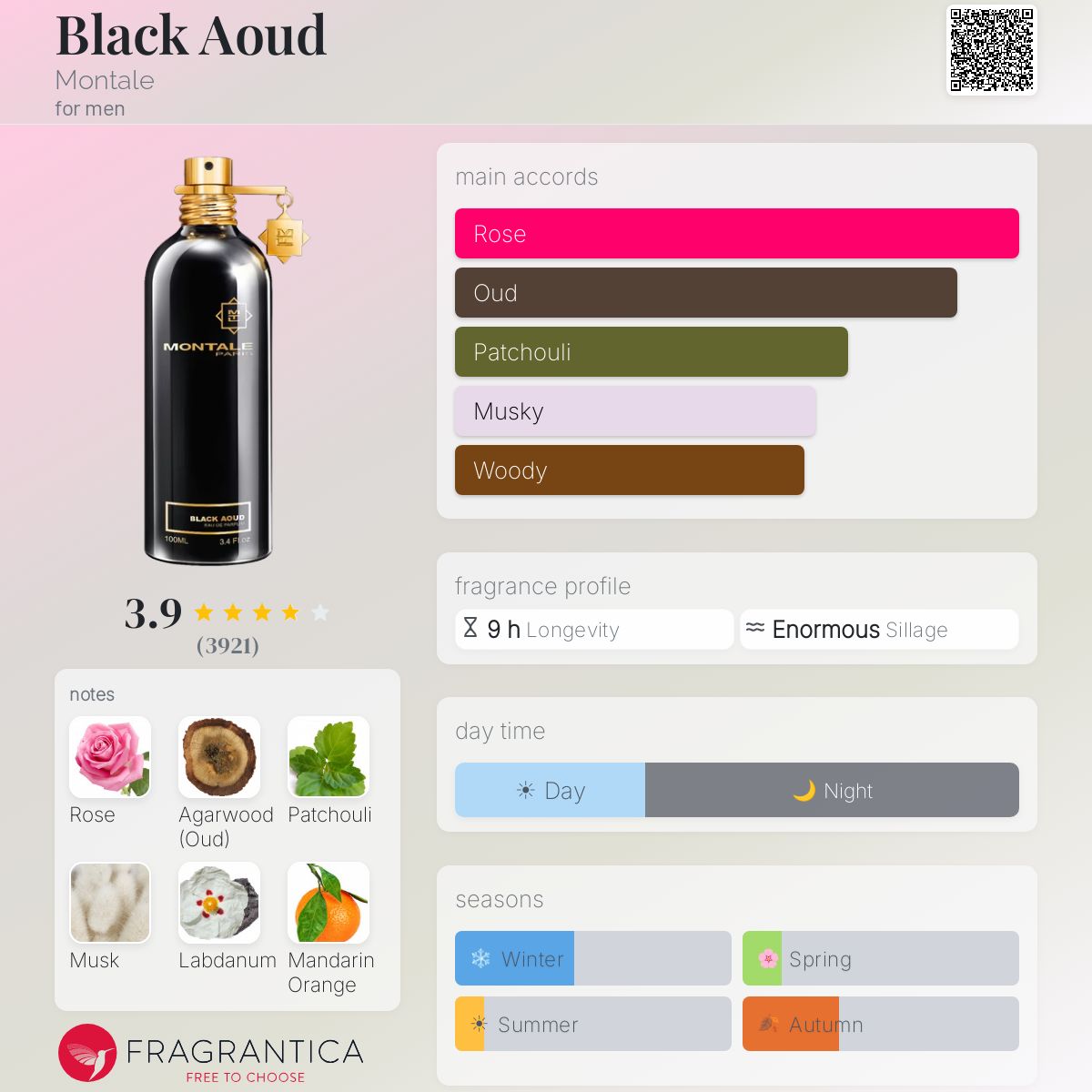 Fragrantica image 5