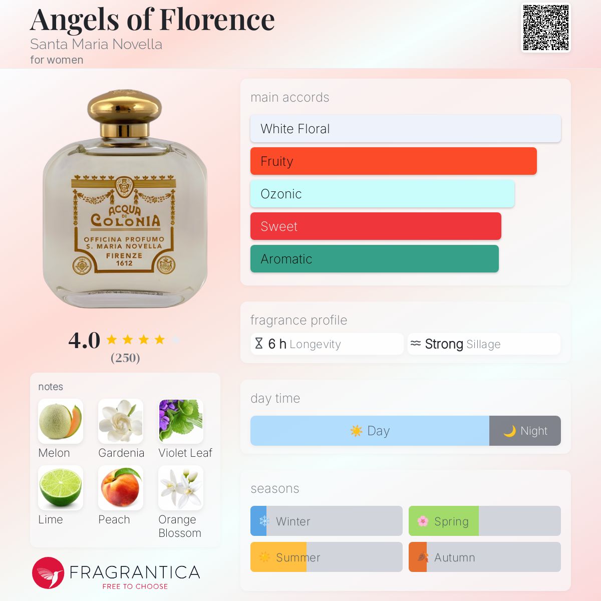 Angels of Florence Santa Maria Novella perfume - a fragrance
