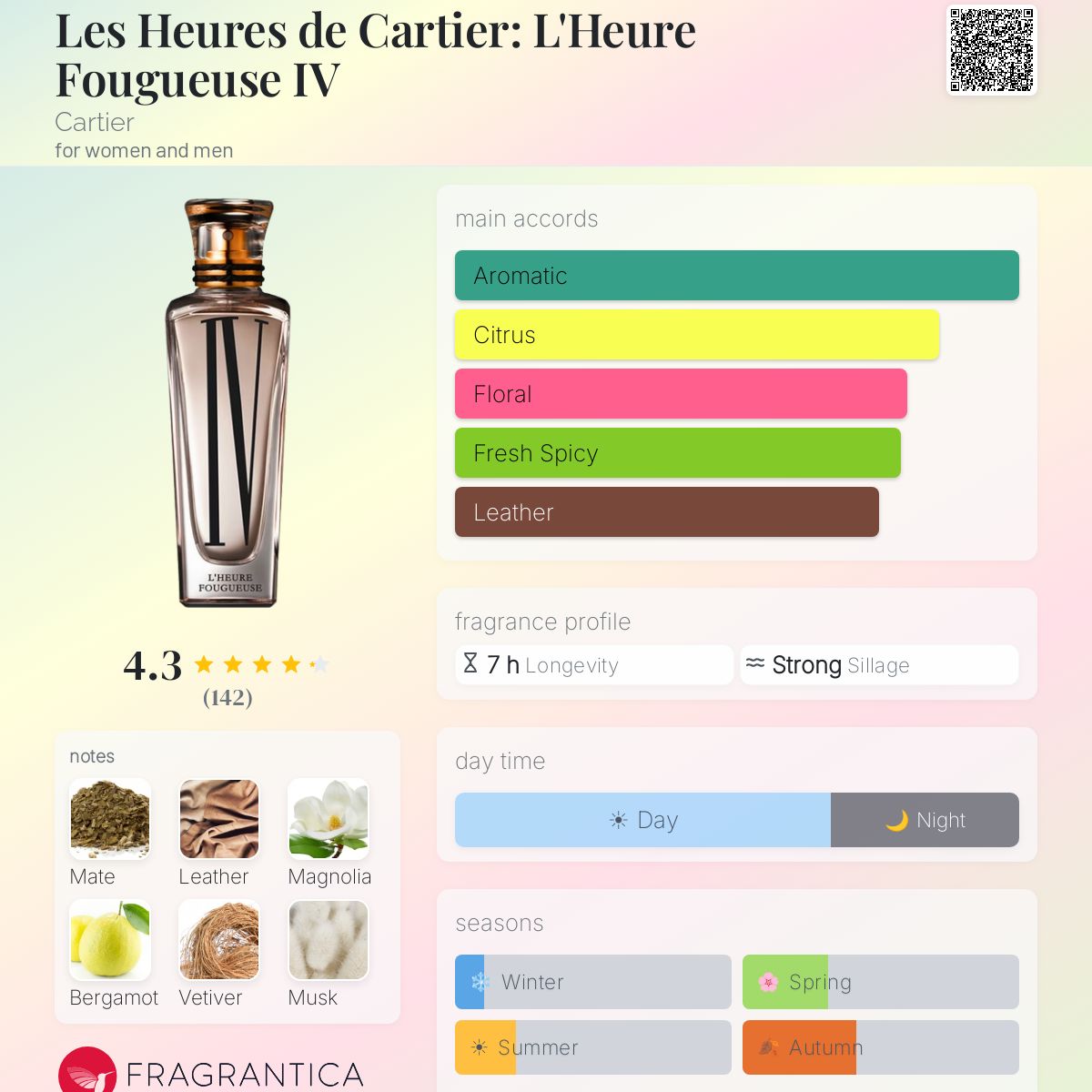 Les Heures de Cartier: L'Heure Fougueuse IV Cartier perfume - a