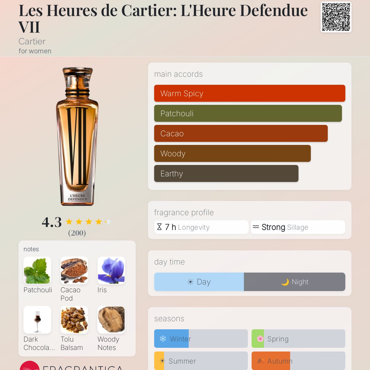 Fragrantica image 5