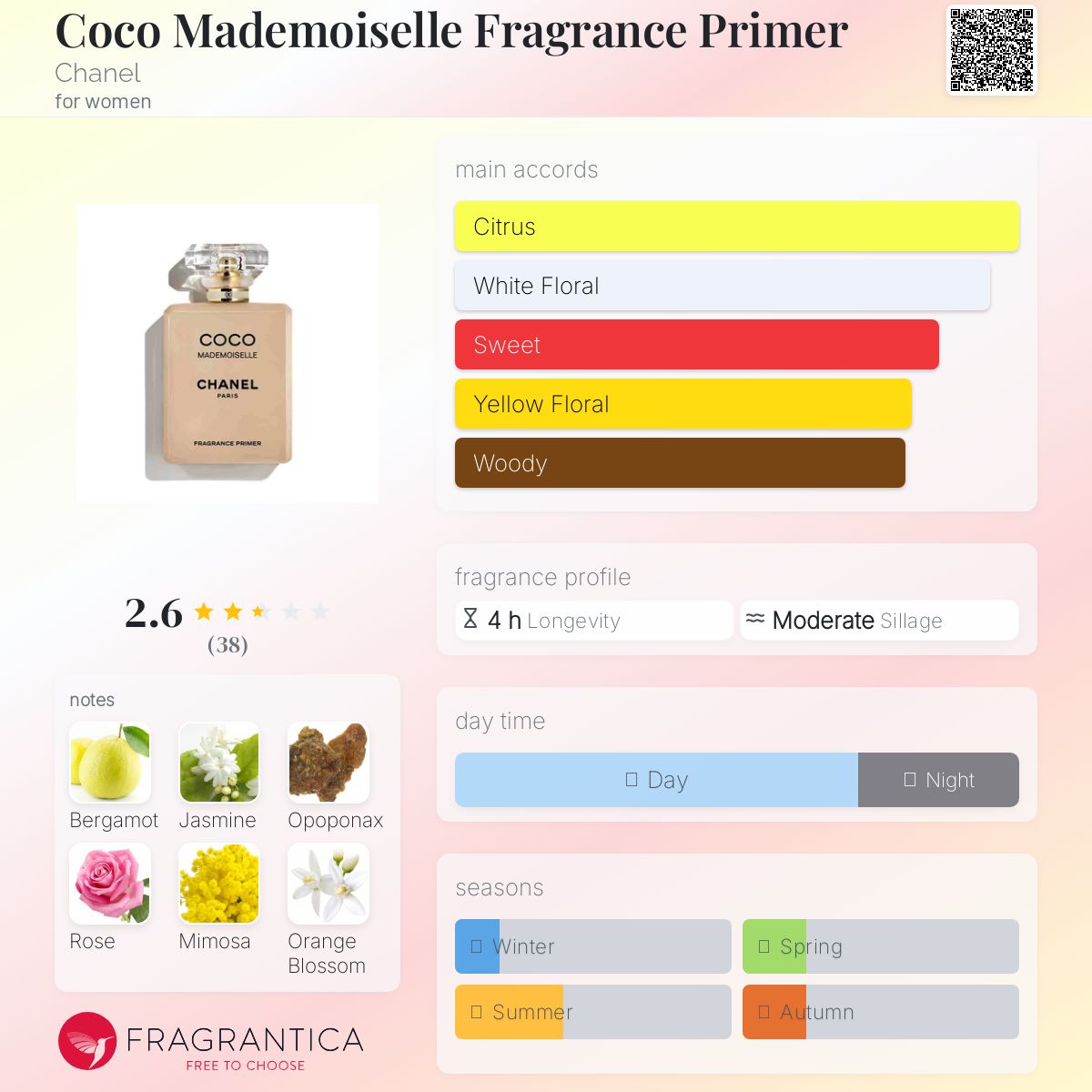 香水(女性用) COCO MADEMOISELLE FRAGRANCE PRIMER 100ml COCO MADEMOISELLE FRAGRANCE PRIMER - 100 ml | CHANEL