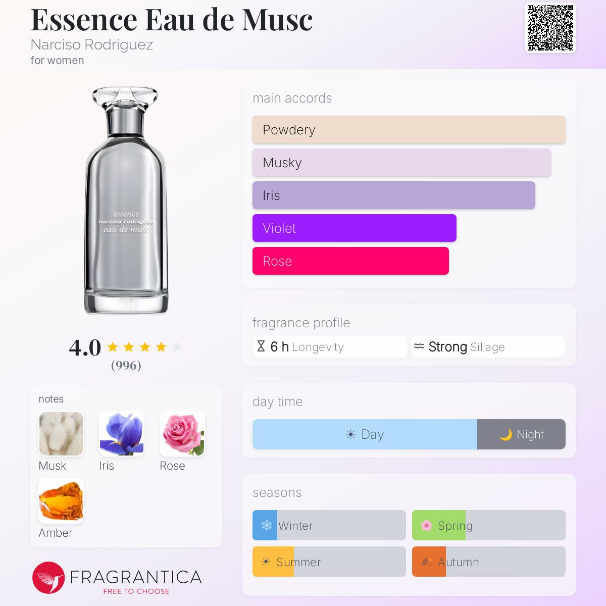 Fragrantica image 5