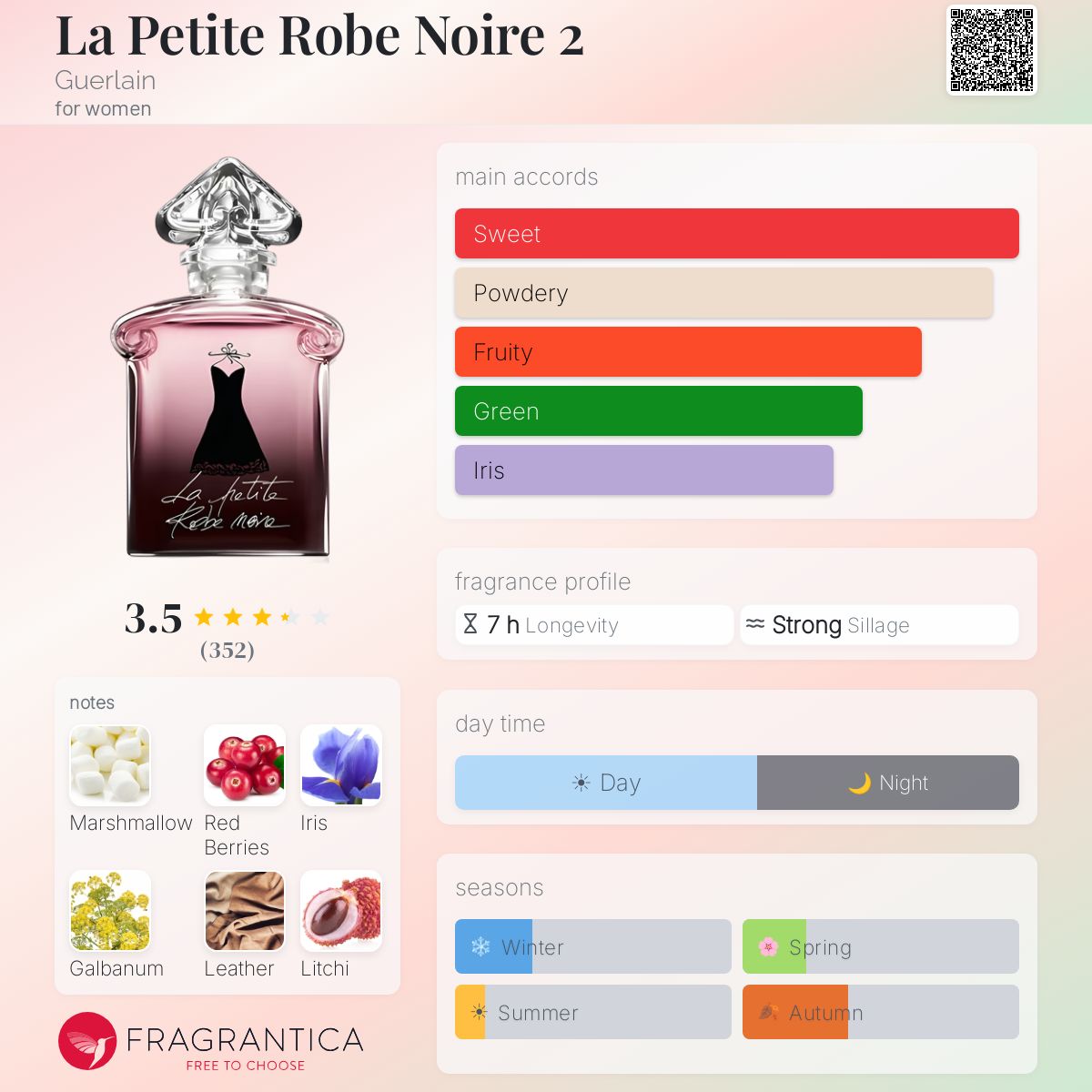 Fragrantica image 5