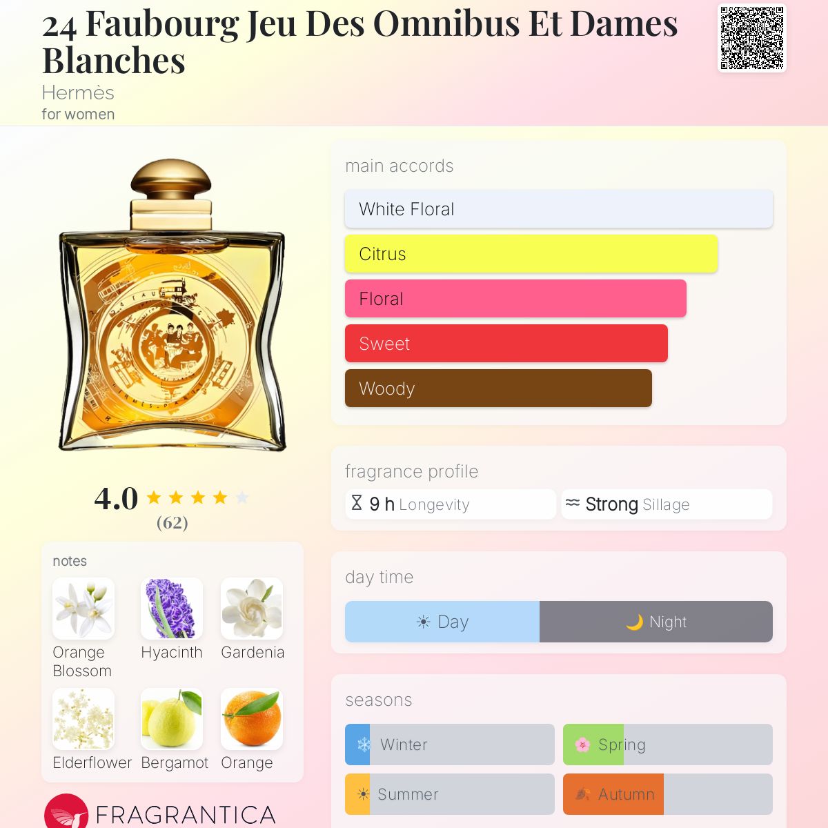 Fragrantica image 5