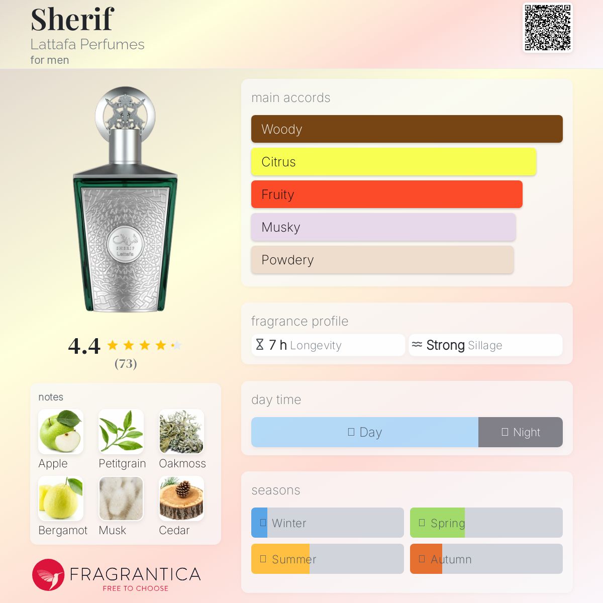 Sherif Lattafa Perfumes cologne - a new fragrance for men 2025