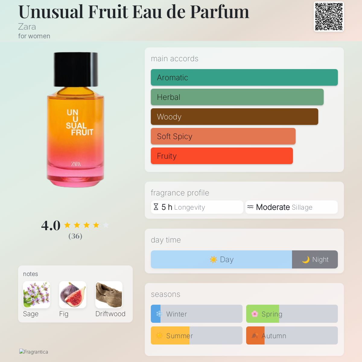 Unusual Fruit Eau de Parfum Zara perfume a new fragrance for