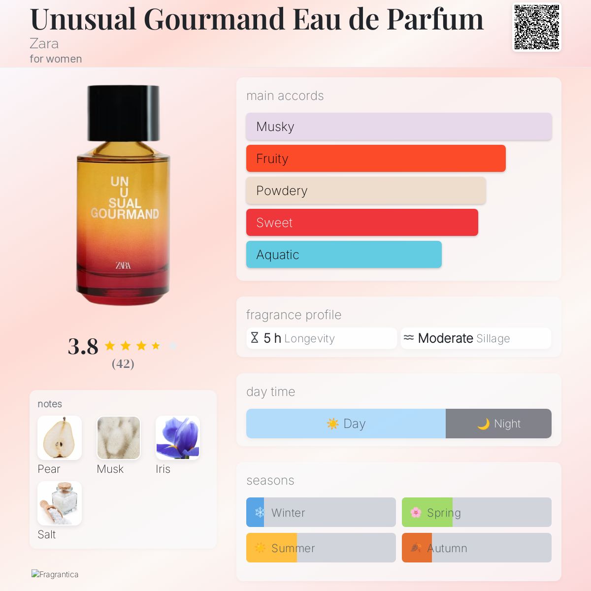 Unusual Gourmand Eau de Parfum Zara perfume a new fragrance for