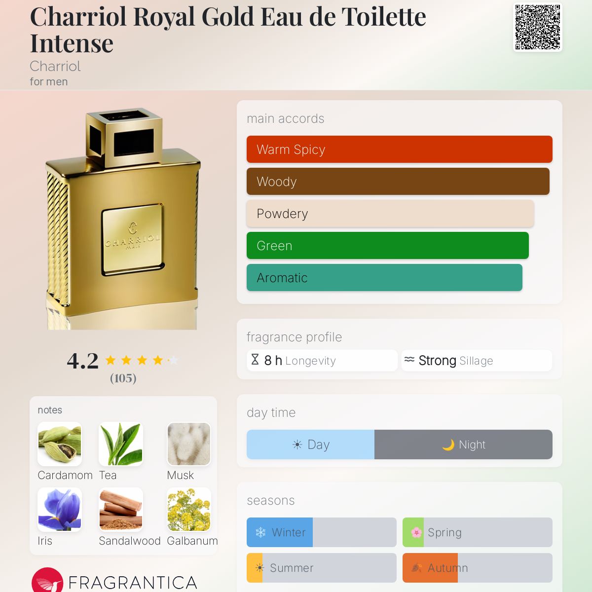 Profile card