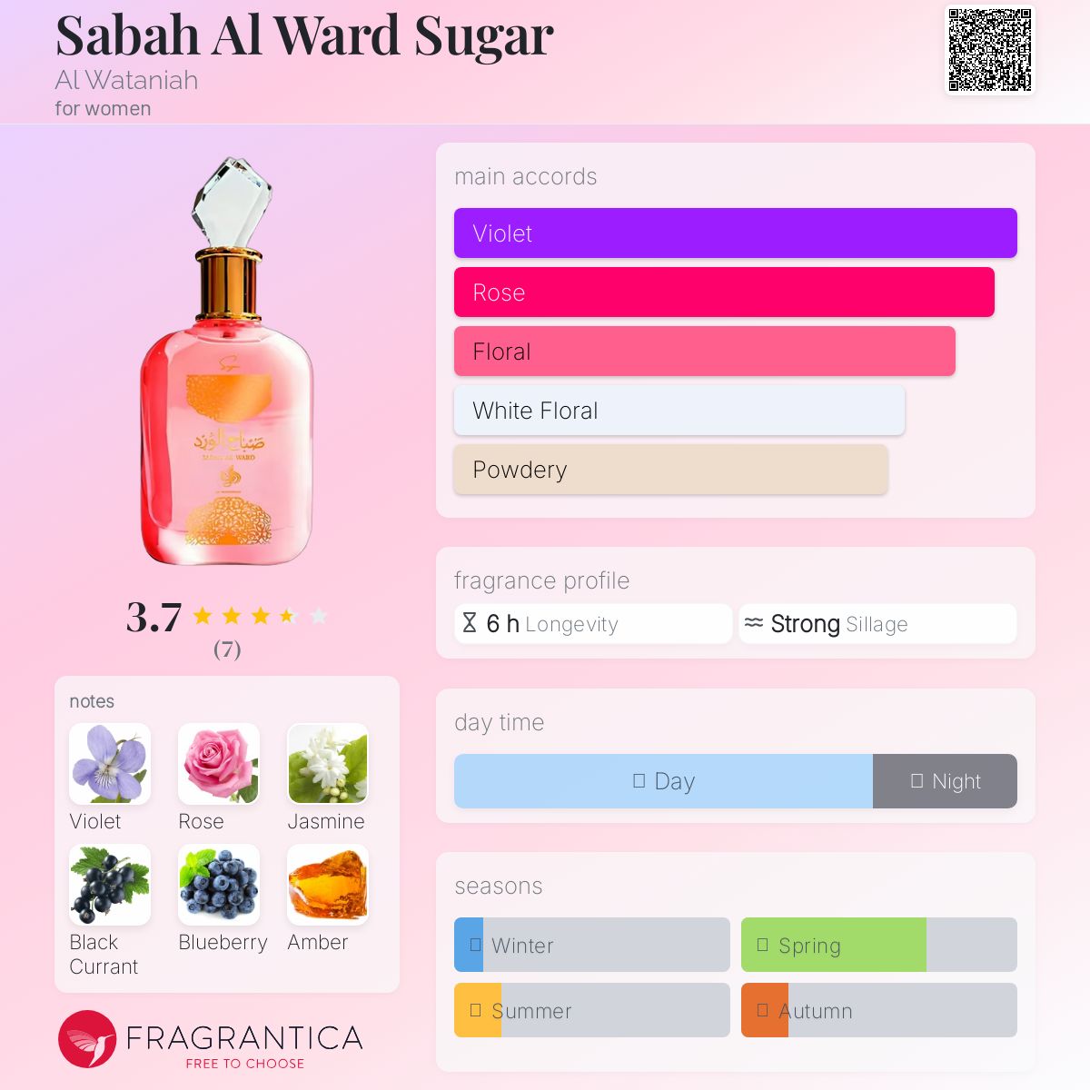 Sabah Al Ward + sugar sabah 100ml 2種セット Sabah Al Ward + sugar sabah 100ml 2種セット Sabah Al Ward +