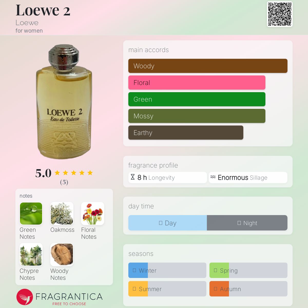 Loewe 2 Loewe perfume - a fragrance for women 1978