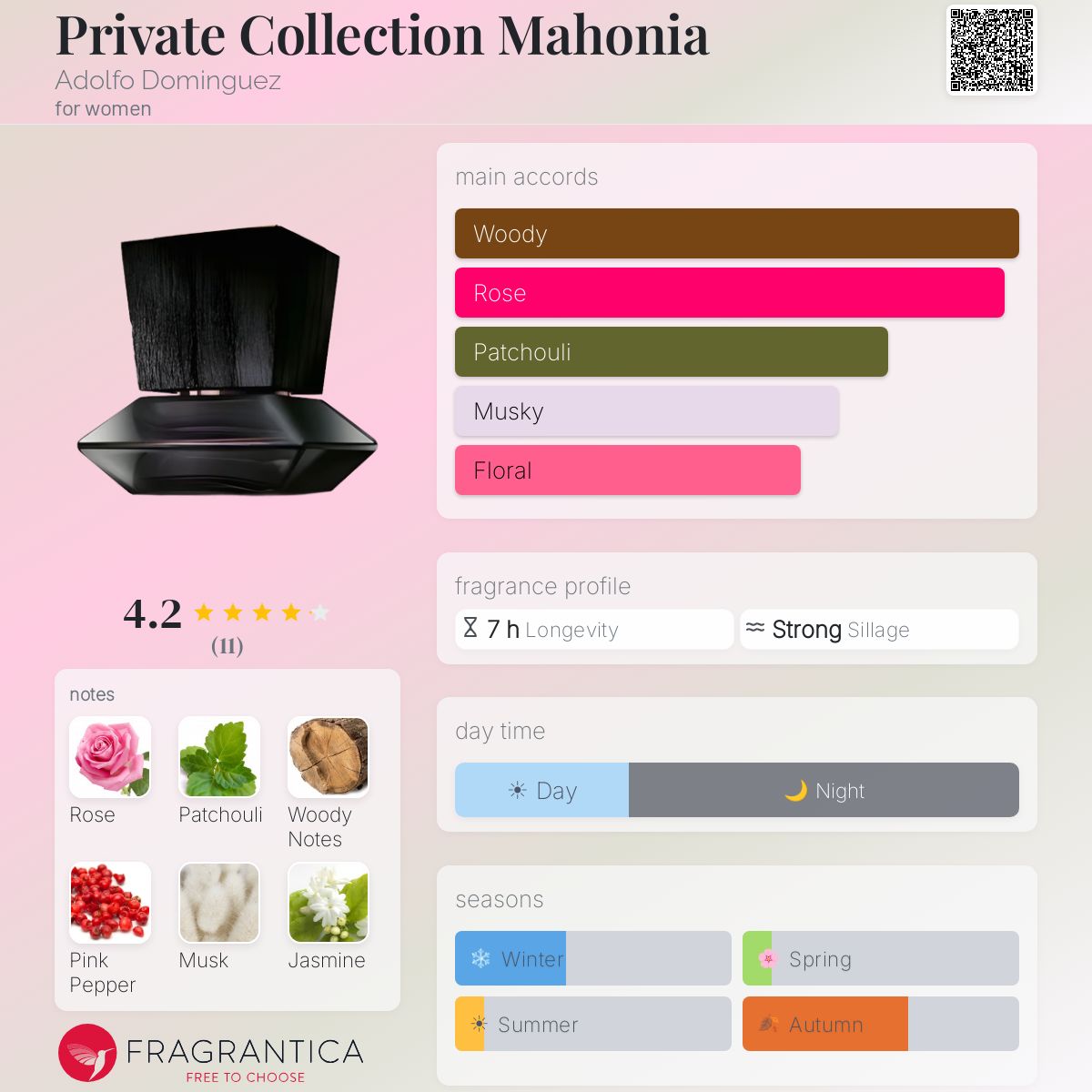 Fragrantica image 5