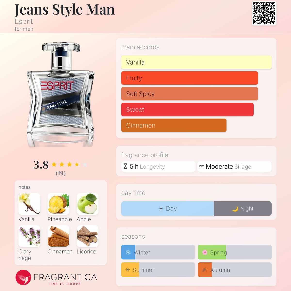 Fragrantica image 5