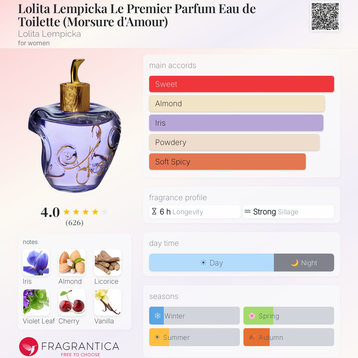 Profile card