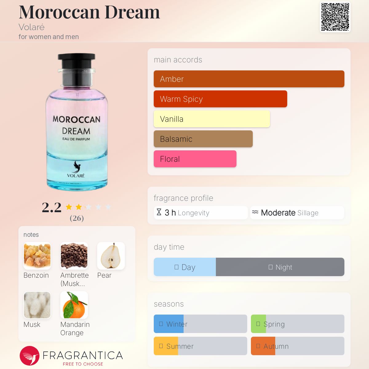 Moroccan Dream Volaré perfume - a fragrance for women and