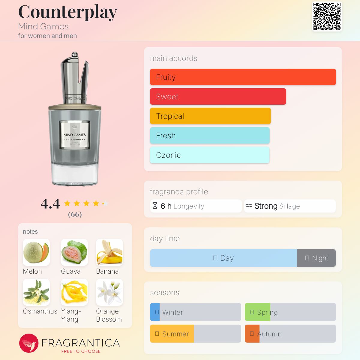 N*I様 Mind games counter play Counterplay by Mind Games – Vibrant Fruity Floral Extrait de