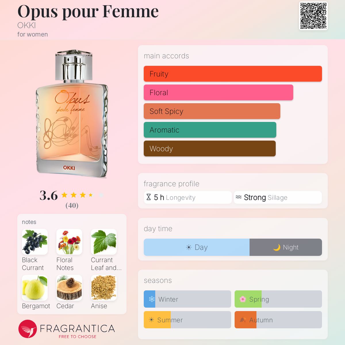 Fragrantica image 5