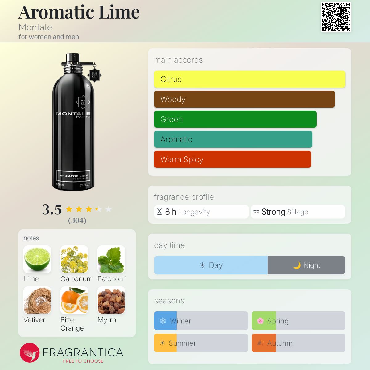 Fragrantica image 5