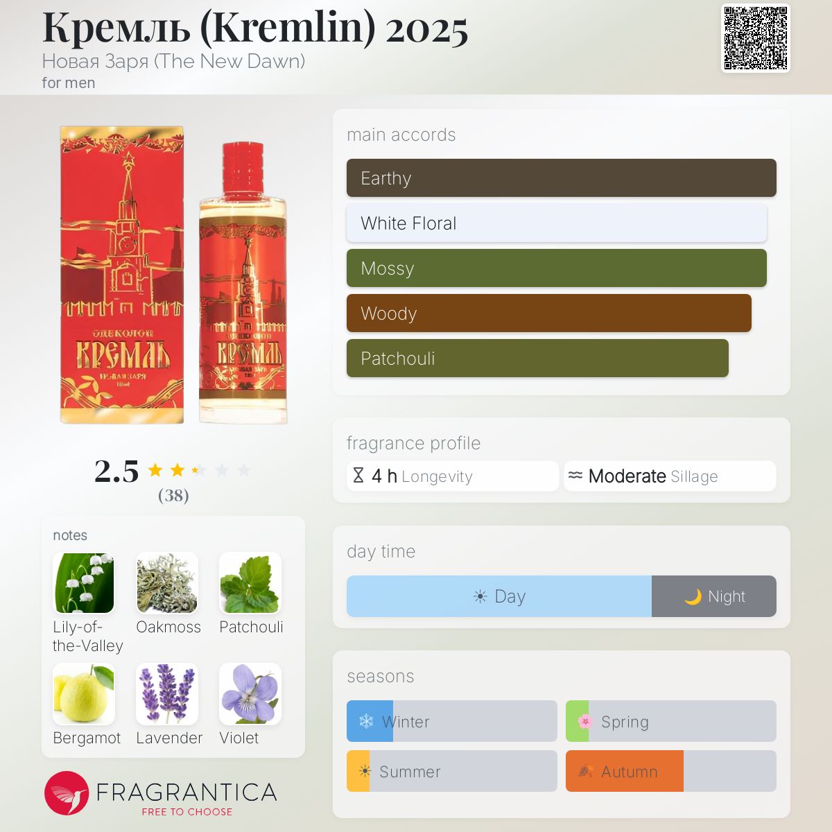 Кремль (Kremlin) 2025 Новая Заря (The New Dawn) cologne - a new