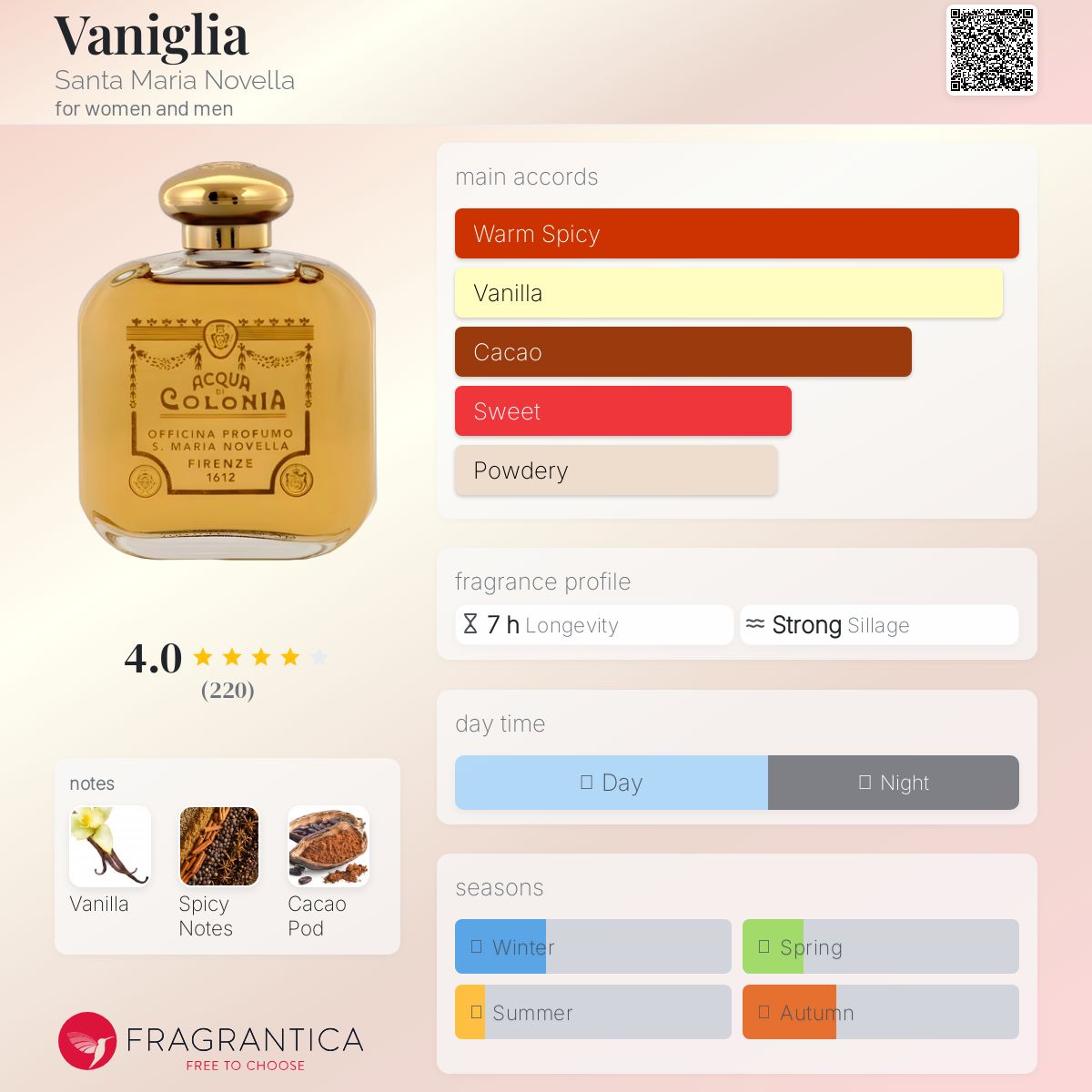 サンタマリアノヴェッラ　VANIGLIA Vanilla Perfume: Eau de Cologne - Santa Maria Novella