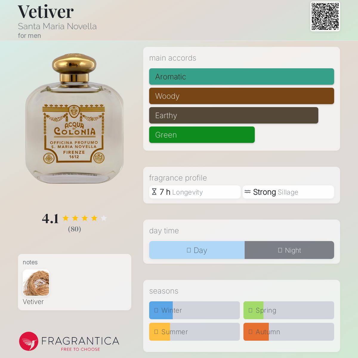 Vetiver Santa Maria Novella cologne - a fragrance for men