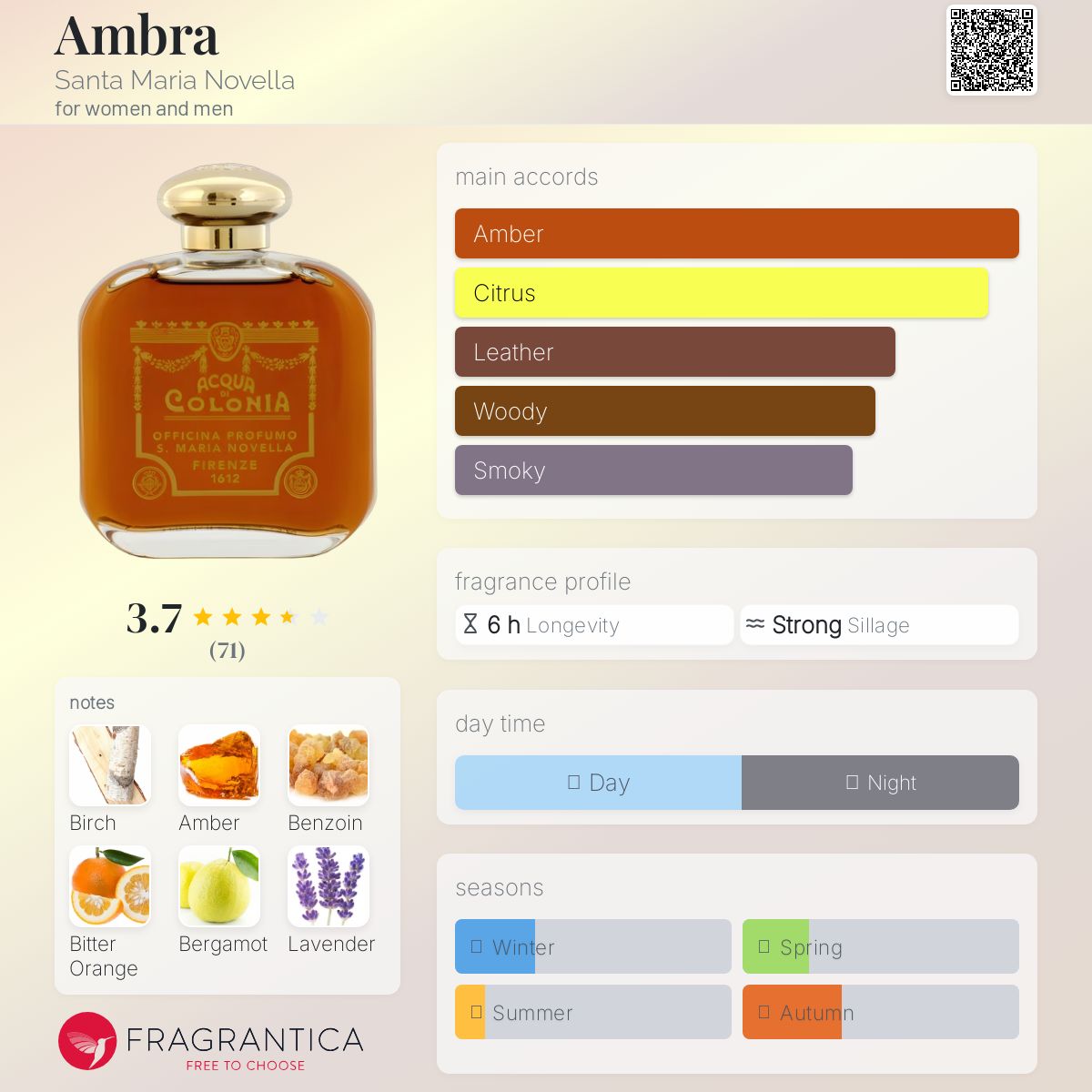 Ambra Santa Maria Novella perfume - a fragrance for women