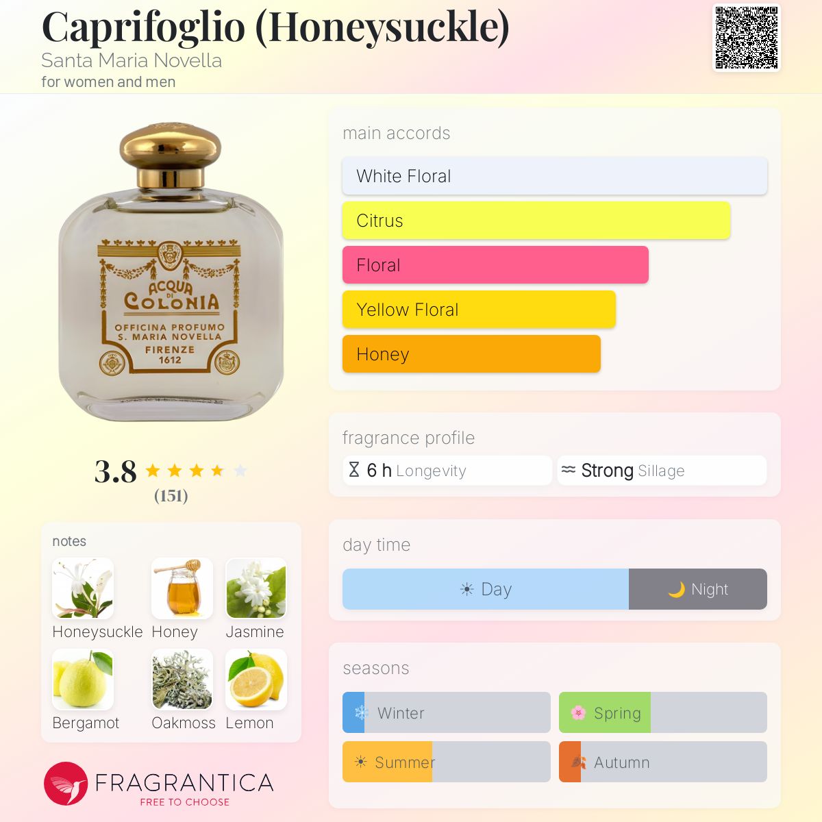 Fragrantica image 5