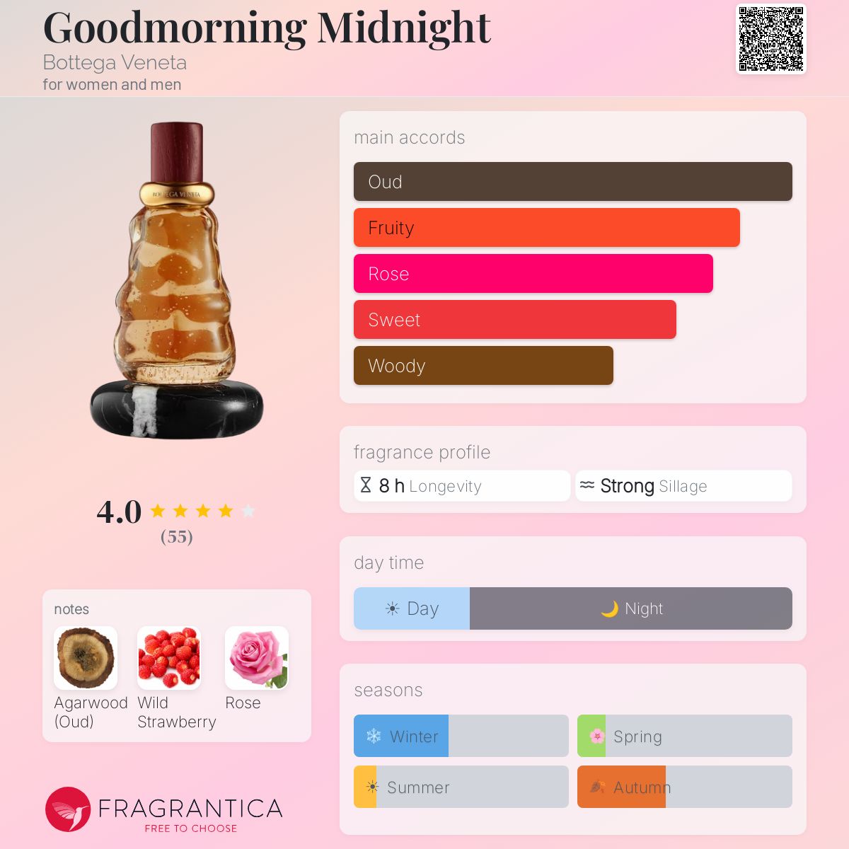 Goodmorning Midnight Bottega Veneta perfume - a new fragrance for