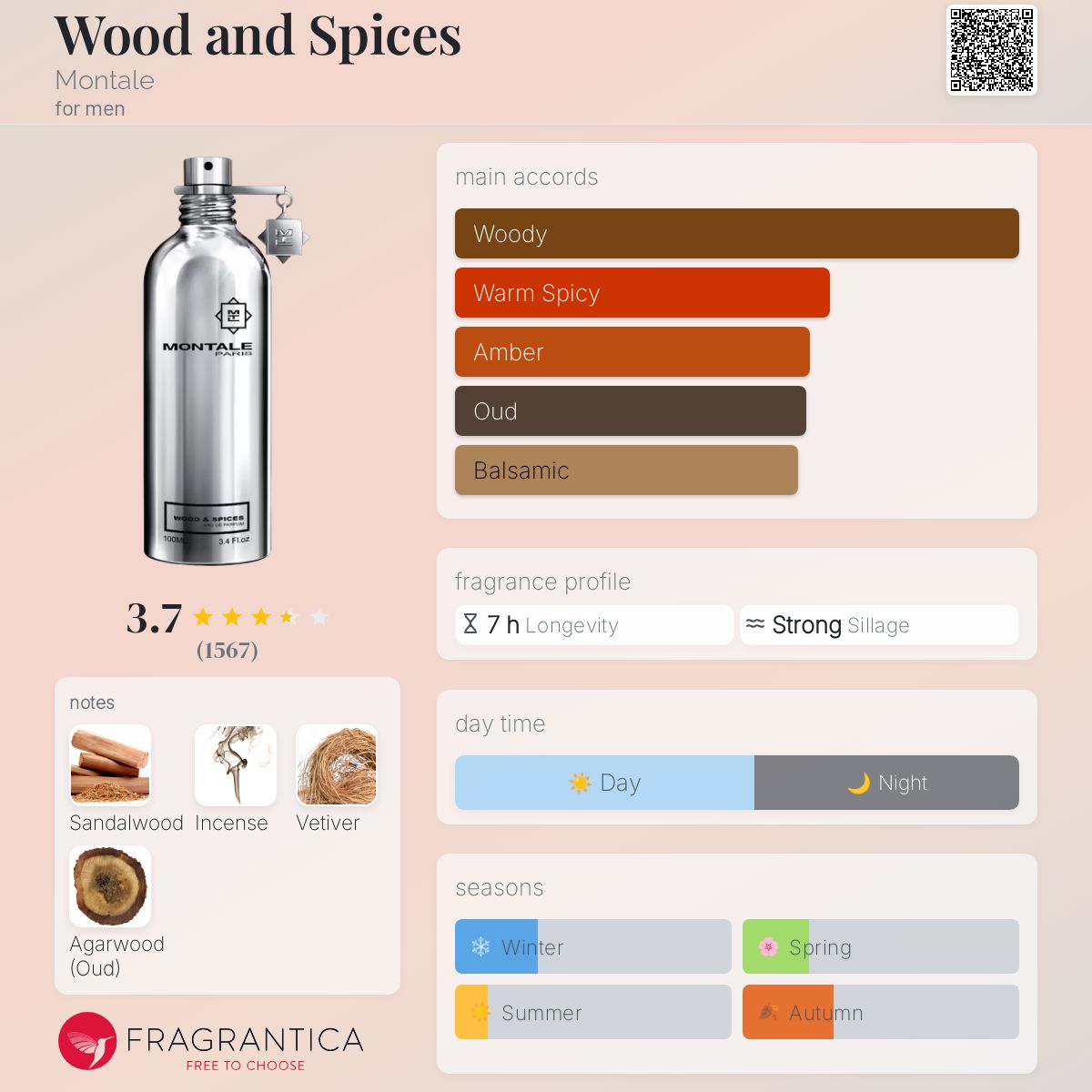 Wood and Spices Montale cologne a fragrance for men 2005