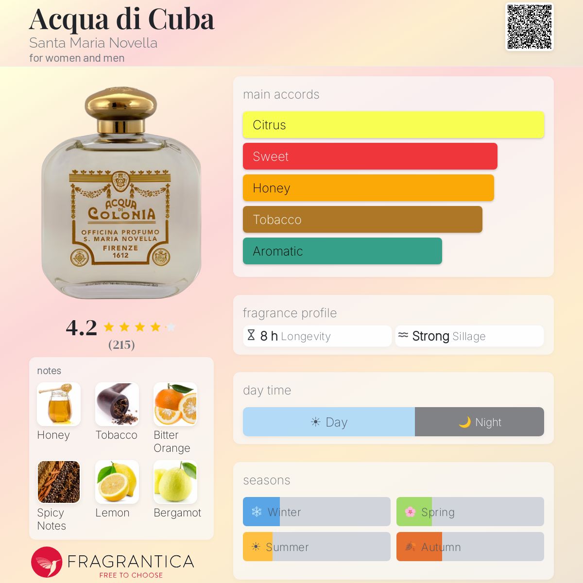 Acqua di Cuba Santa Maria Novella perfume - a fragrance for women
