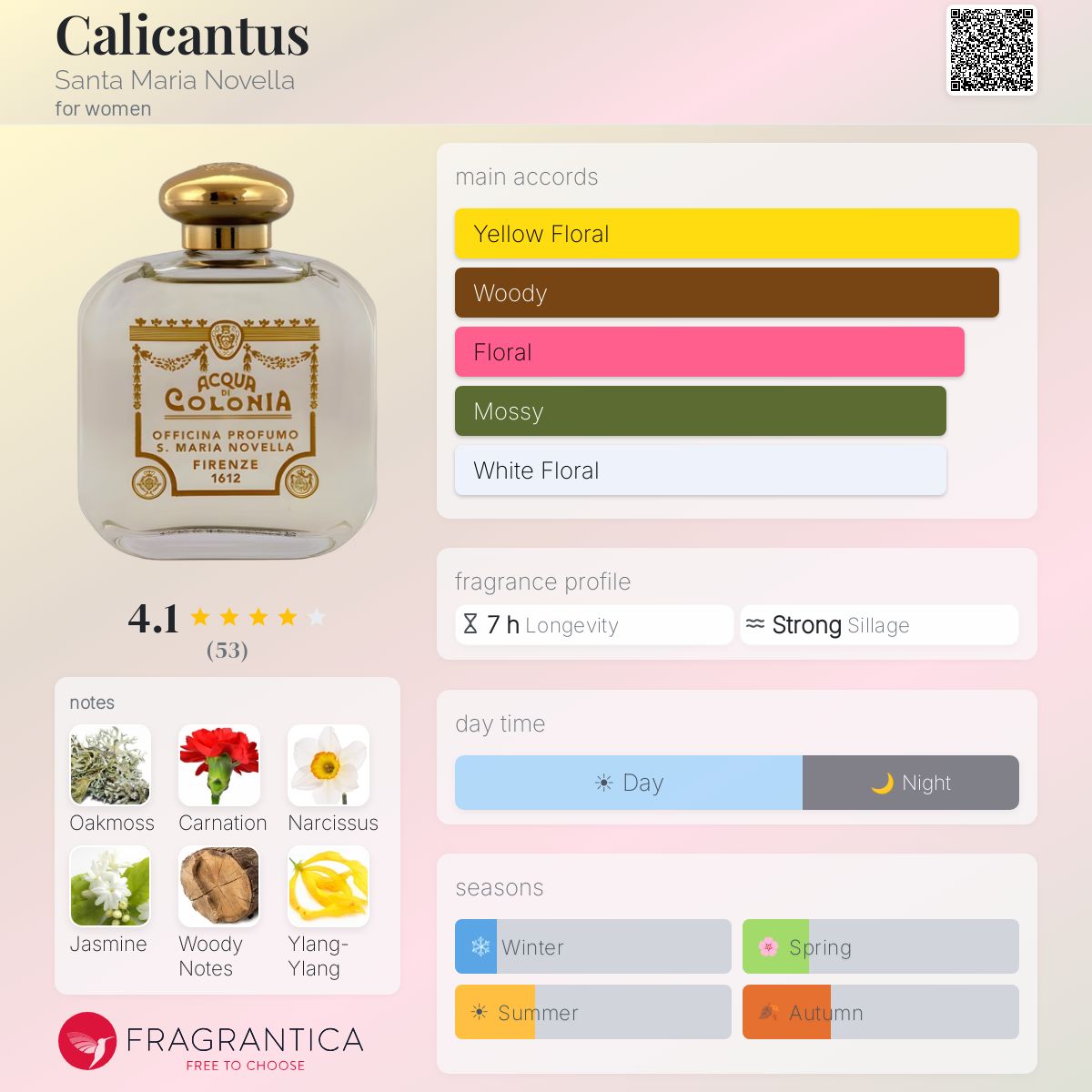 Fragrantica image 5
