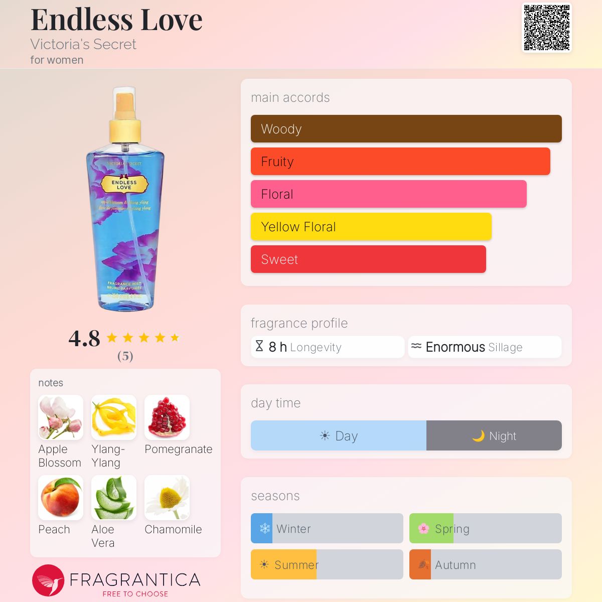 Endless Love Victoria's Secret perfume - a fragrance for women 2010