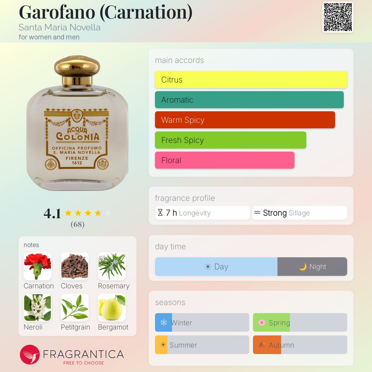 Fragrantica image 5