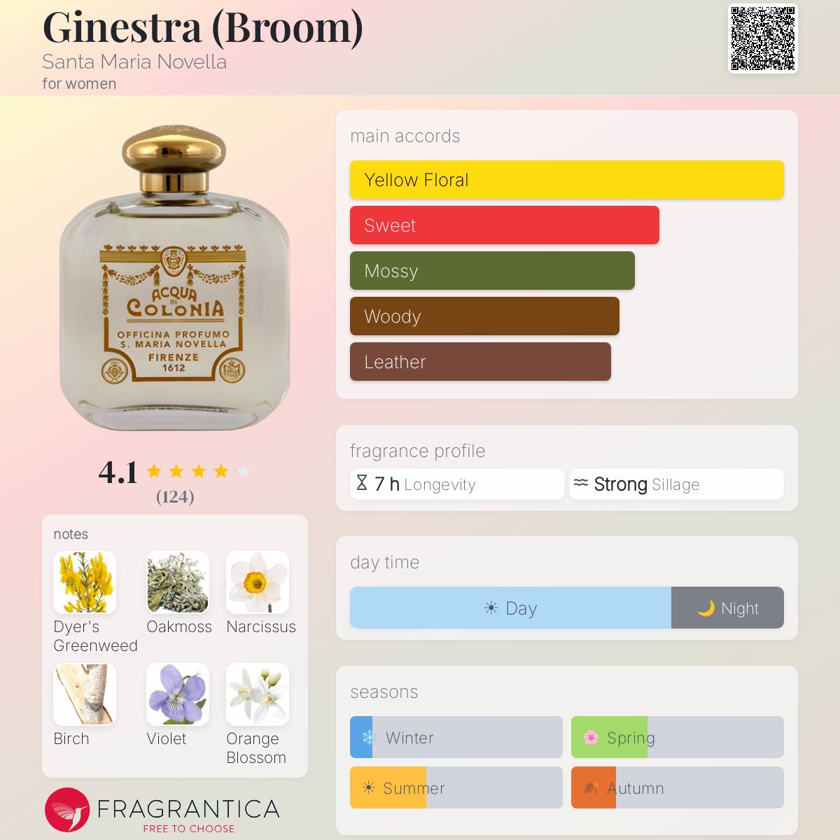 Profile card