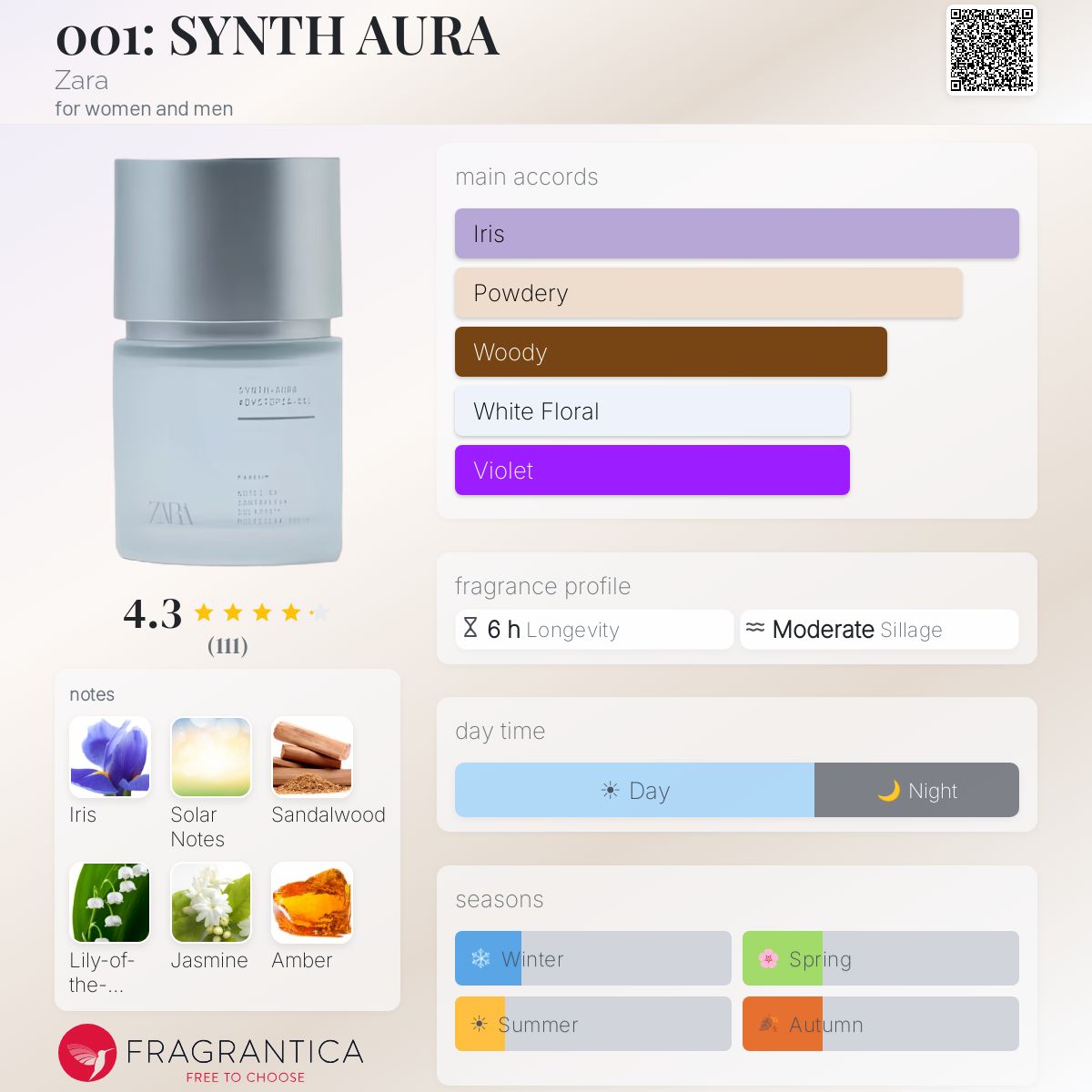 001: SYNTH AURA Zara perfume - a fragrance for women and men