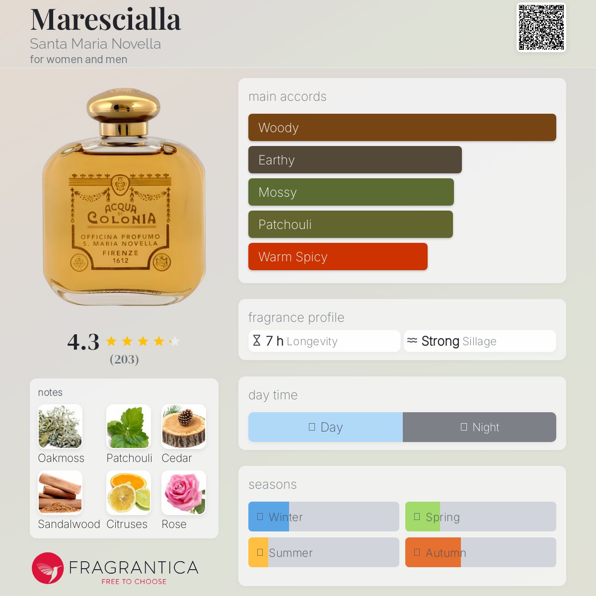 Marescialla Santa Maria Novella perfume - a fragrance for