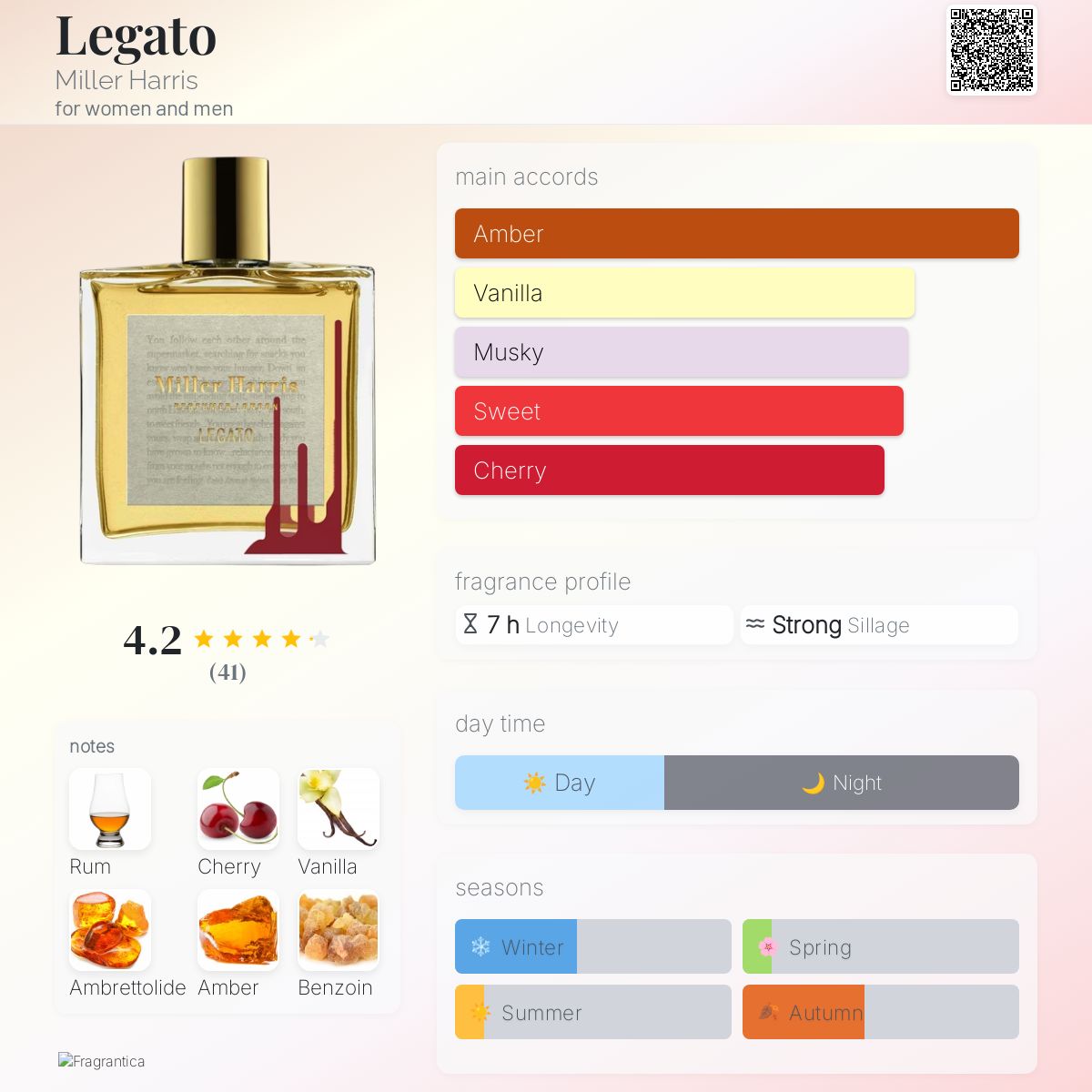 Legato Miller Harris perfume - a new fragrance for women and men 2025