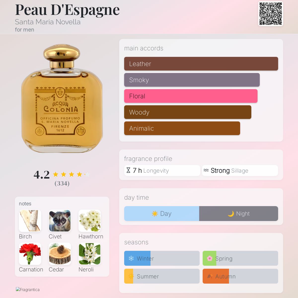 Peau D'Espagne Santa Maria Novella cologne - a fragrance for men 1901