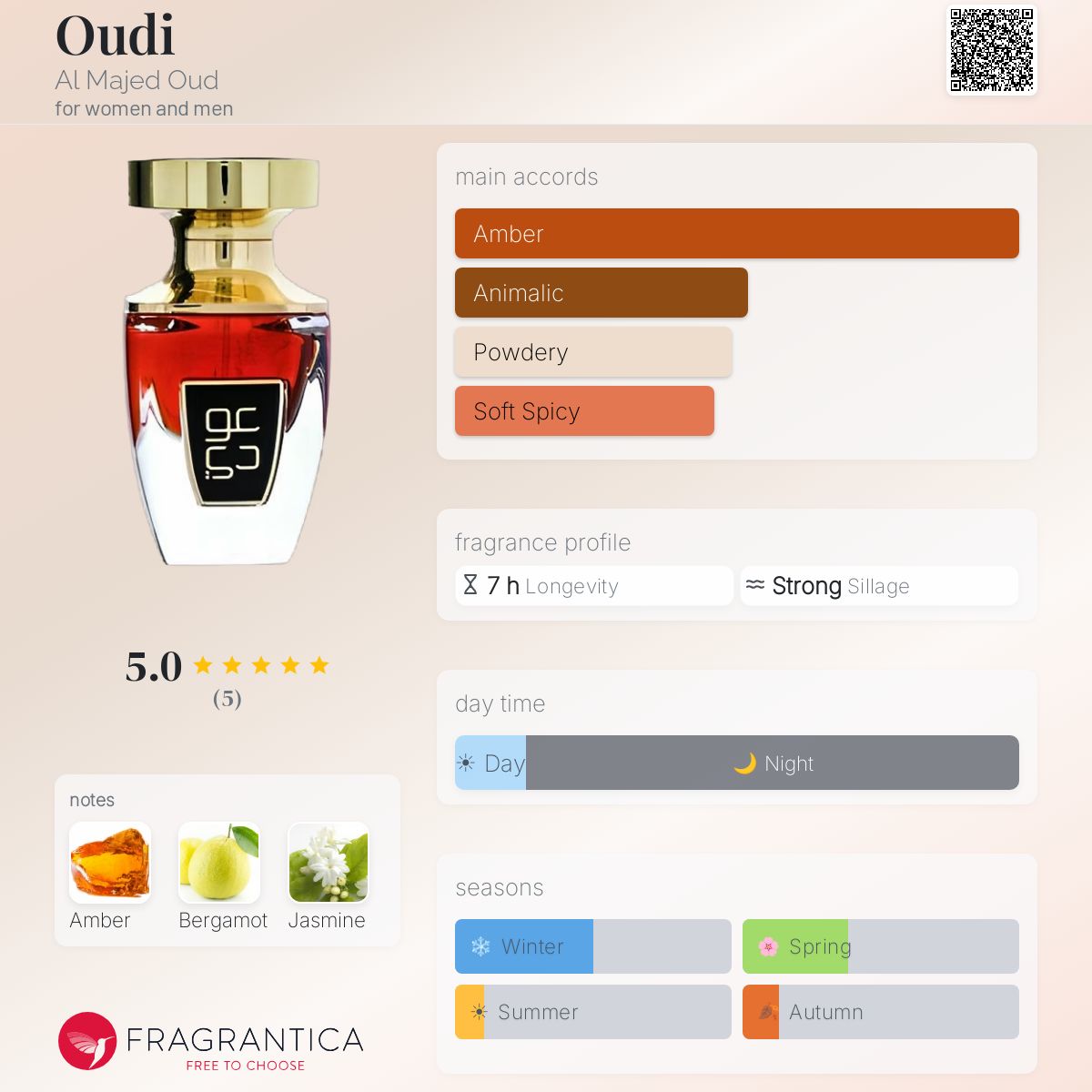 Oudi Al Majed Oud perfume - a new fragrance for women and men 2025