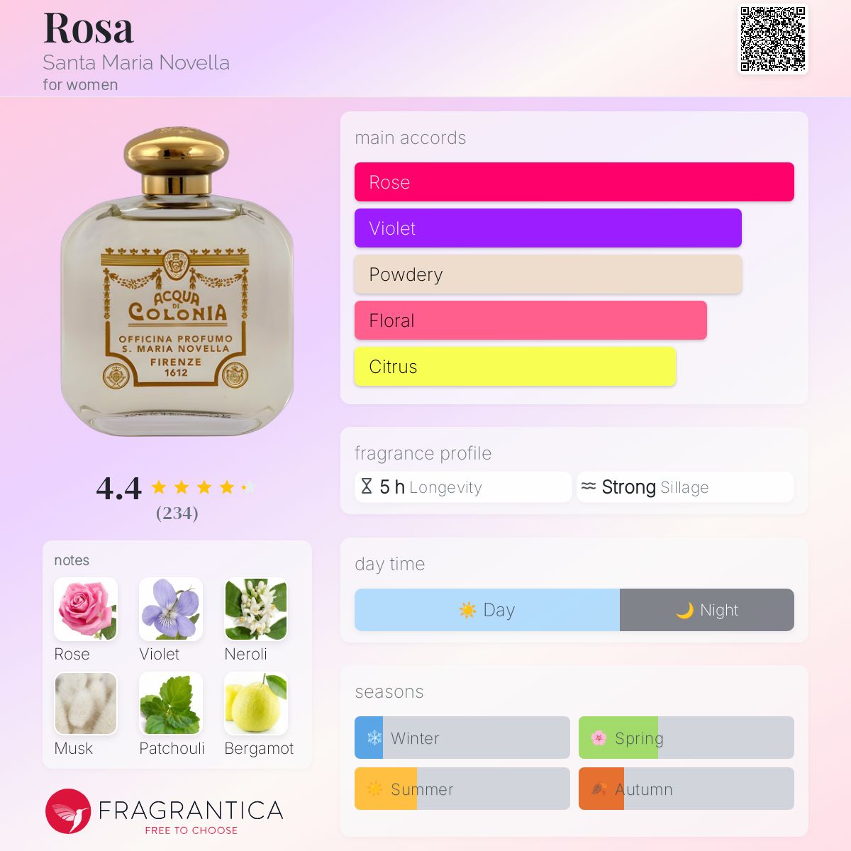 Rosa Santa Maria Novella perfume - a fragrance for women 1999