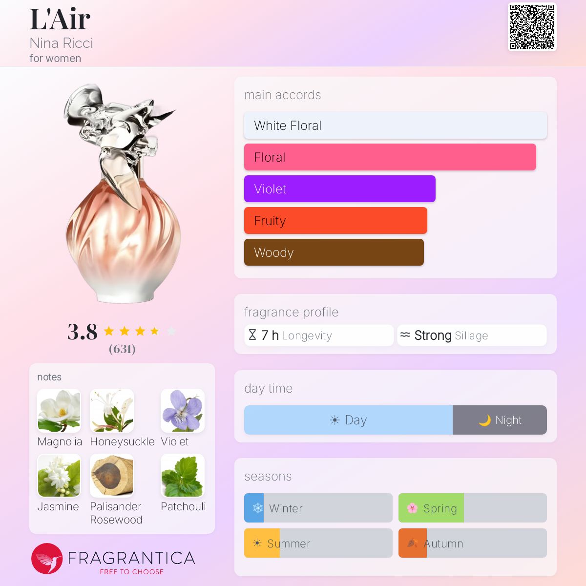Fragrantica image 5