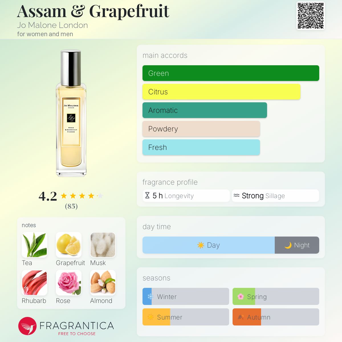 【完売商品】Jo Malone Assam & Grapefruit 香水 Assam & Grapefruit Cologne | United States E-commerce Site