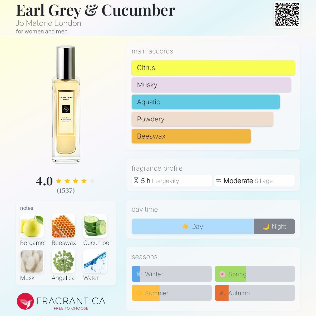 Earl Grey & Cucumber Jo Malone London perfume - a