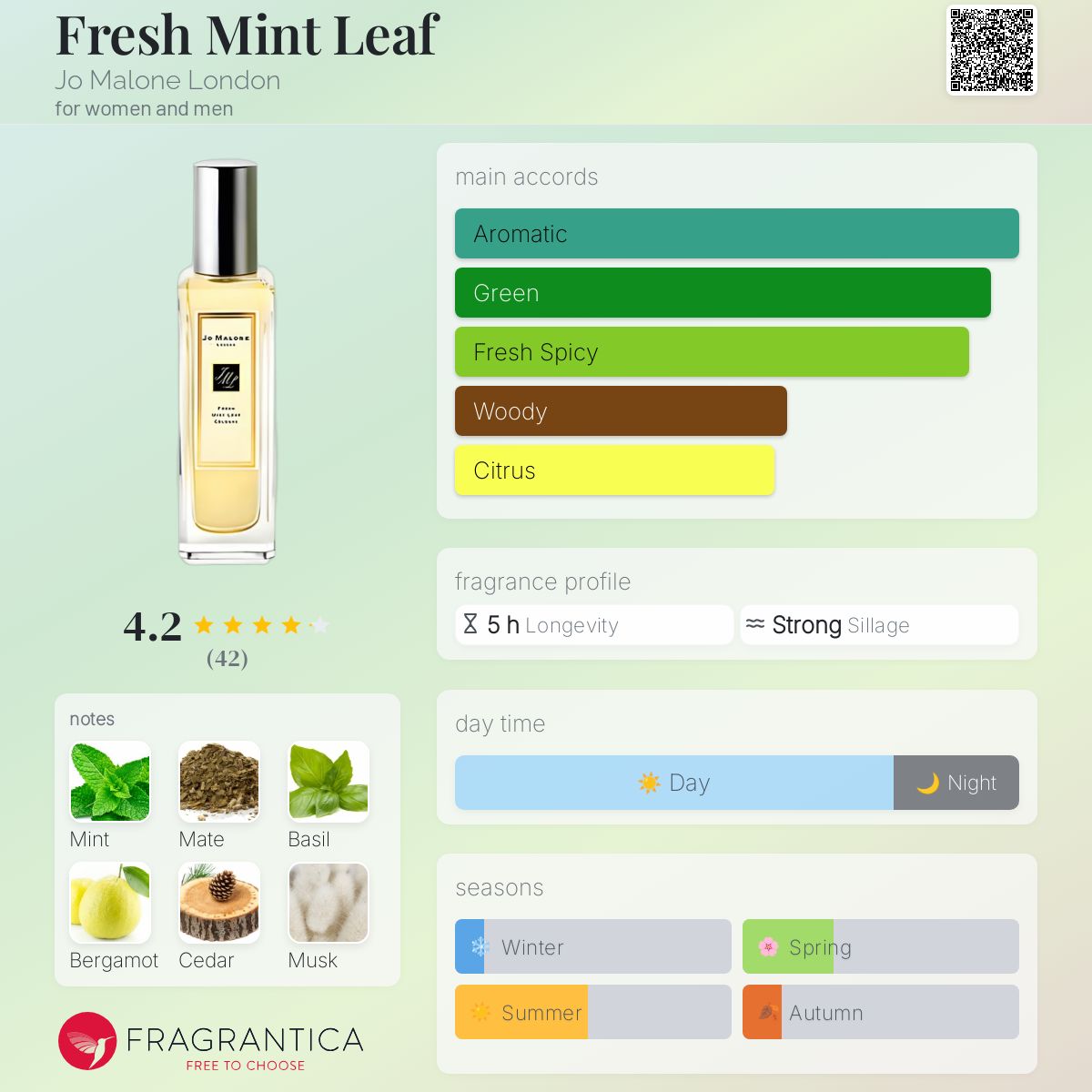 Fresh Mint Leaf Jo Malone London perfume a fragrance for women