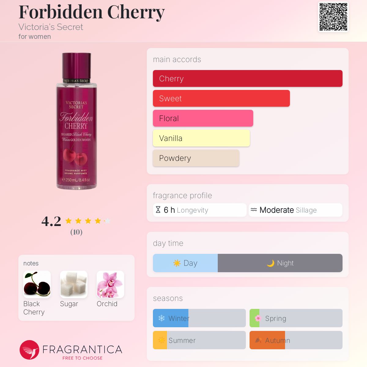 Forbidden Cherry Victoria's Secret perfume - a new