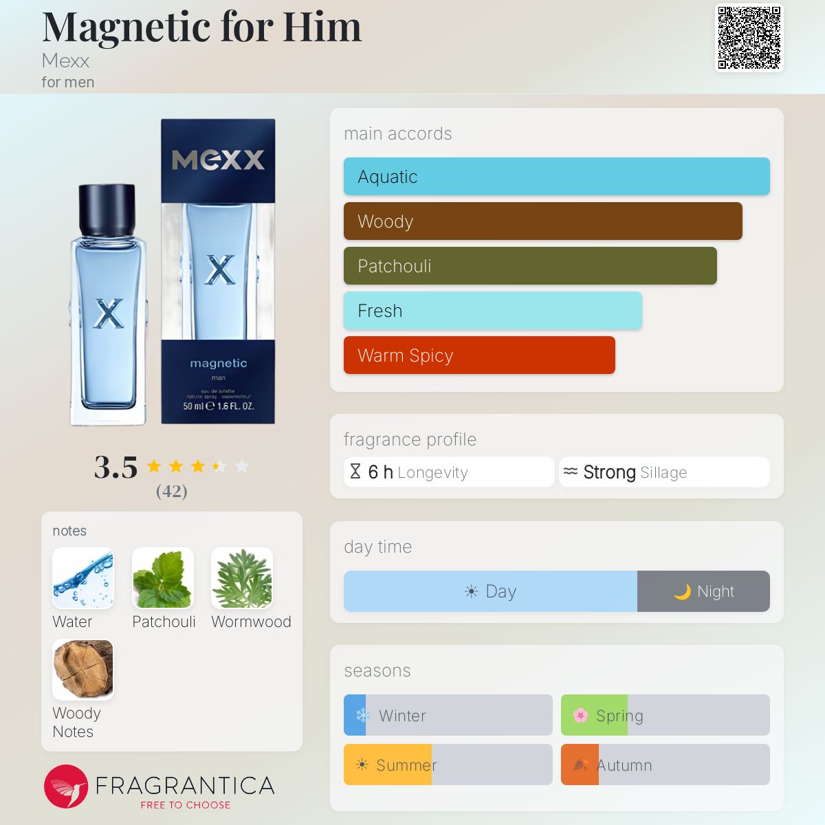 Fragrantica image 5